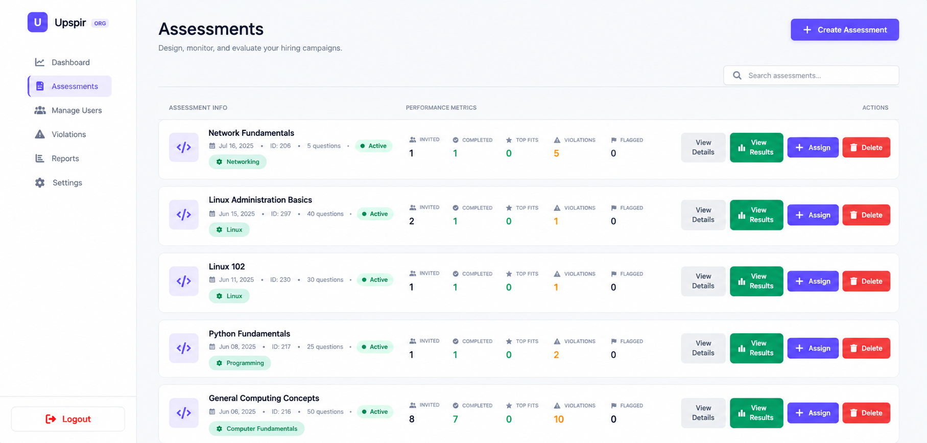 SkillVerify dashboard for managing technical skills assessments